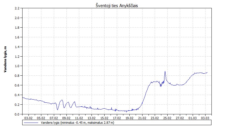 Sventoji Anyksciai 170303.jpg