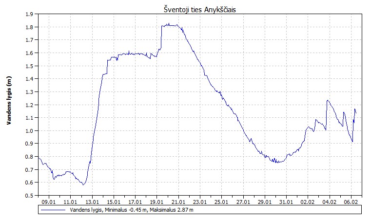 Sventoji Anyksciai 130206.jpg