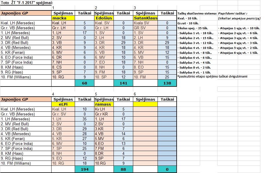 16 Jap. GP spejimai.jpg