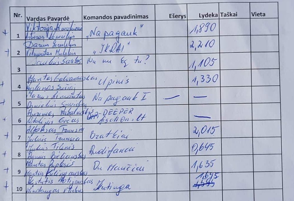 Dalyviai.jpg