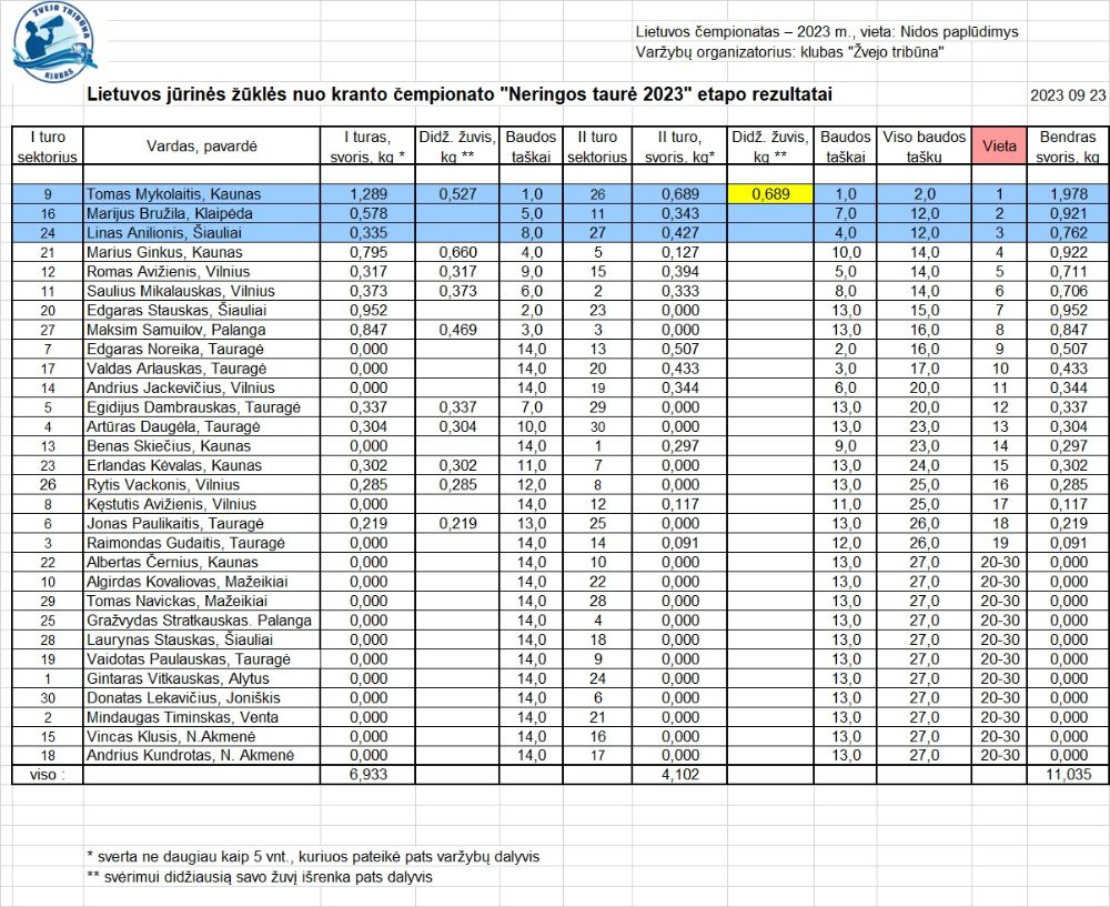 LT 2023 Nidos etapo rezultatai i web.jpg